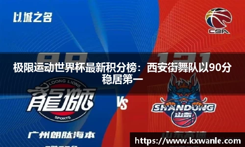 极限运动世界杯最新积分榜：西安街舞队以90分稳居第一