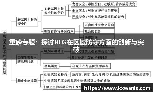 重磅专题：探讨BLG在区域防守方面的创新与突破