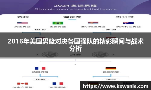 2016年美国男篮对决各国强队的精彩瞬间与战术分析